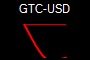 GTC-USD